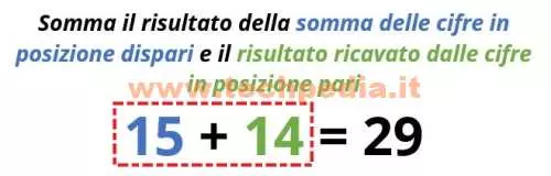 controllo partita iva 031