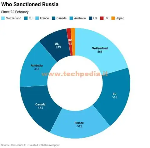 sanzioni russia castellum ai 013