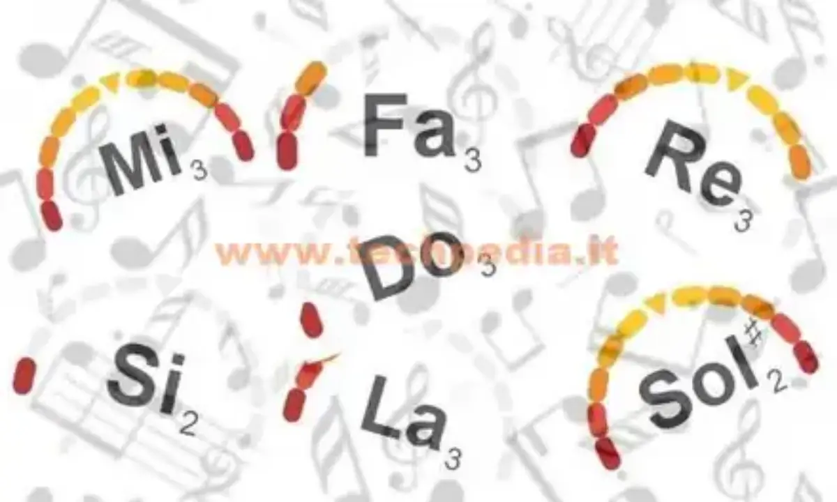 Come accordare la chitarra online con Google