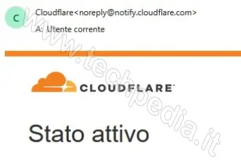 configurare cdn cloudflare 064