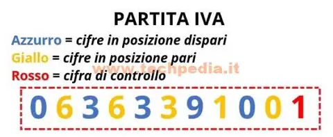 controllo partita iva 019