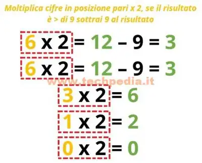 controllo partita iva 025