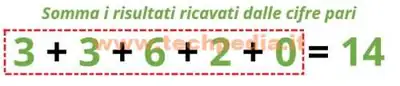 controllo partita iva 028