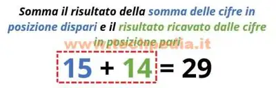controllo partita iva 031