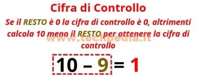 controllo partita iva 037