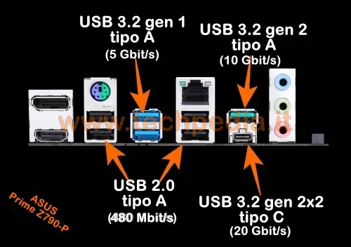 differenza standard porte usb 016