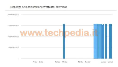 speedtest misurare velocita internet nemesys 058