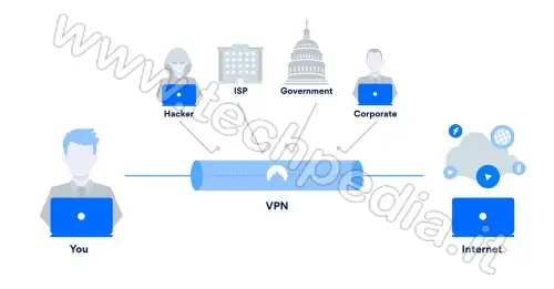 vpn gratis siti bloccati 013