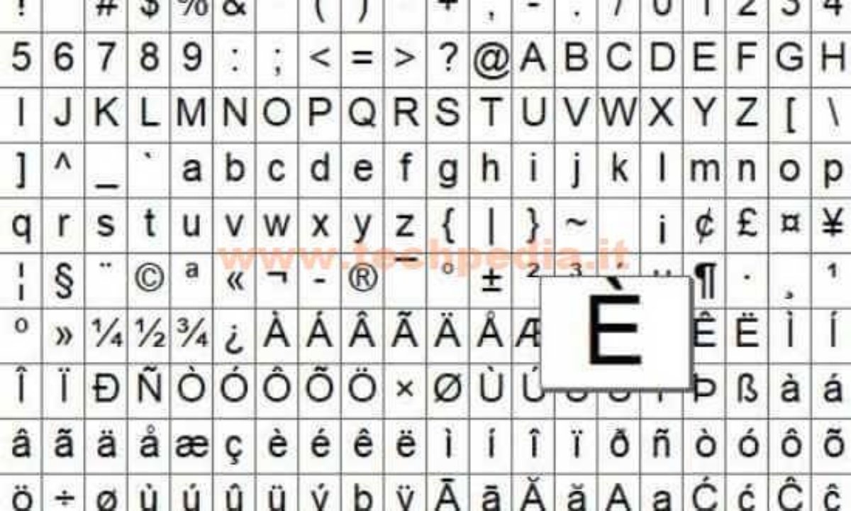 Come Fare La E Maiuscola Tutte Le Vocali Maiuscole Accentate E Altri Caratteri Speciali Con Windows Techpedia