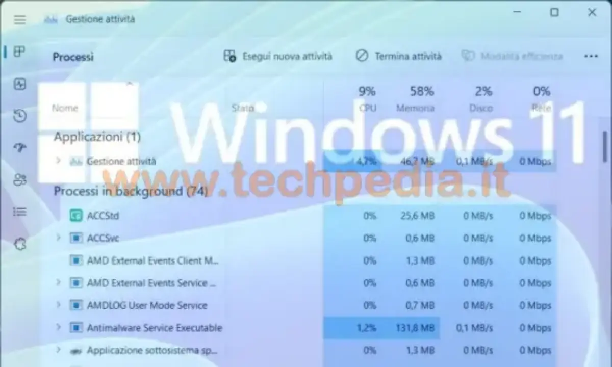 Come avviare Gestione attività Windows 11