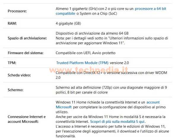 Windows 11 Verificare Compatibilita Pc 007