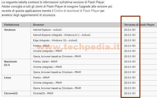 Verificare Aggiornare Versione Adobe Flash Player 016